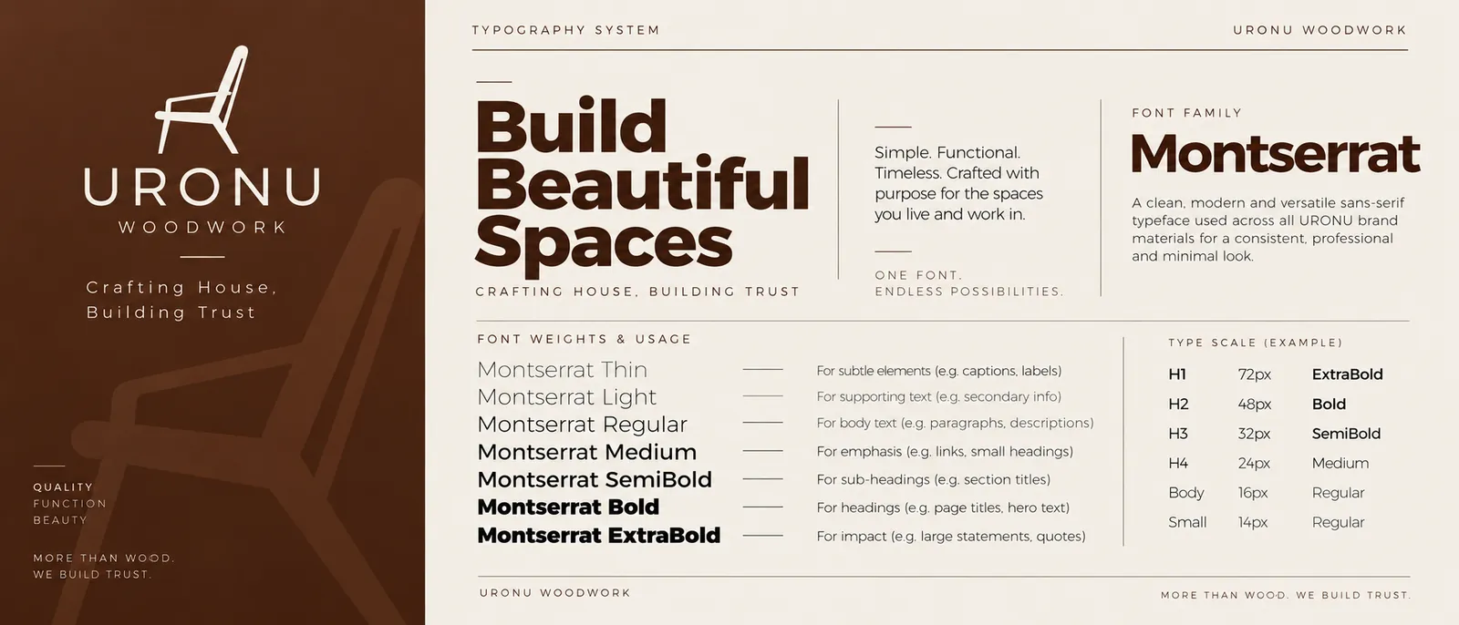 Uronu Woodwork: Typography System